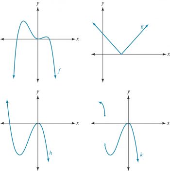 5.3 Graphs of Polynomial Functions – CCA College Algebra