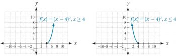 Radical Inverse 5.7 Inverses and Radical Functions – CCA College Algebra