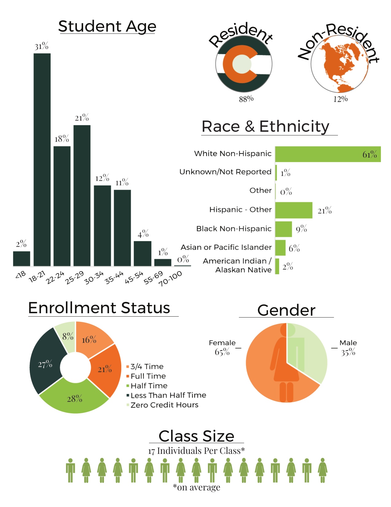 Page 2 of CCCOnline Fact Sheet for Academic Year 2019. Download link at top of this page for accessible PDF.