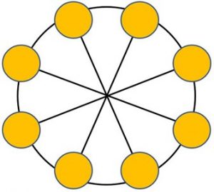 Multipolar System