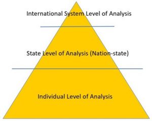 Levels of Analysis