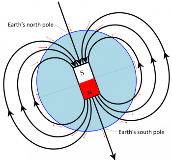 4.2 Paleomagnetic Evidence for Plate Tectonics – PPSC GEY 1155 ...