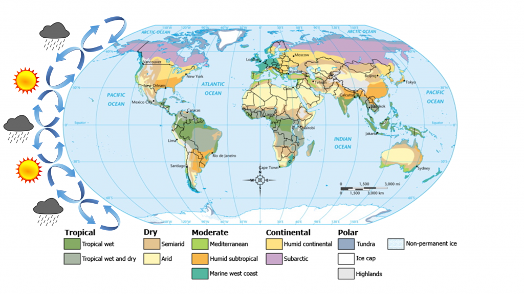 Major global climatic regions in relation to atmospheric convection cells. Rising air and low pressure creates rain and wet environments at 0o and 60o latitudes, while high pressure, sinking air creates drier conditions at 30 degree and 90 degree latitudes.