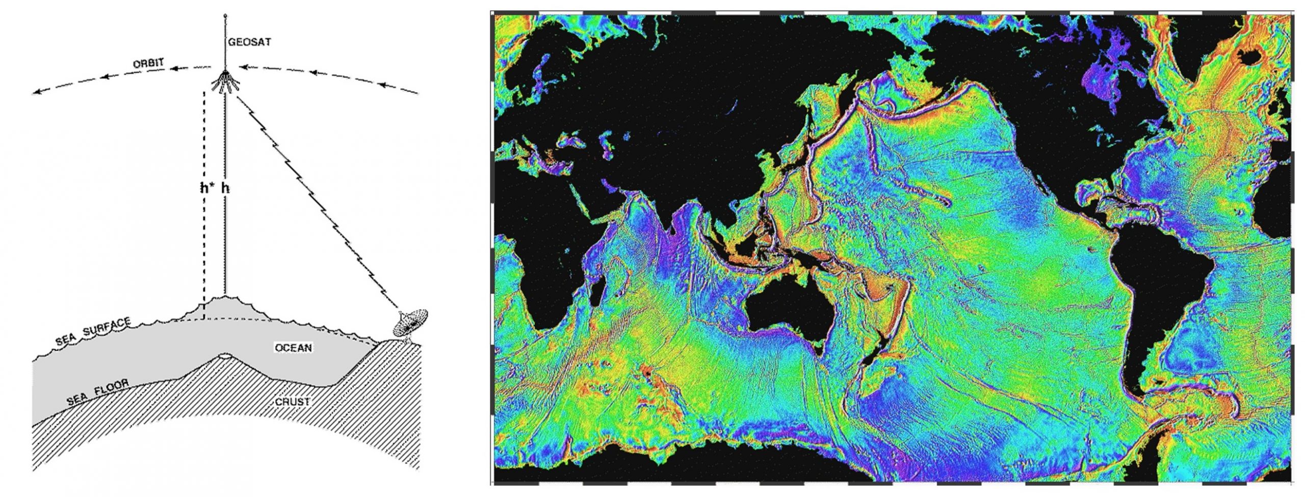 Radar altimetry (left) and a map of the seafloor produced by radar altimetry satellites (right)