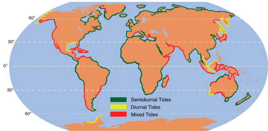 Map of the global distribution of the different types of tides