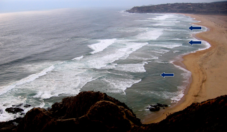 Image. Rip currents along a beach in Chile, indicated by the arrows. Longshore currents converging in a curved beach have nowhere to go but straight back out to sea, creating a rip current.