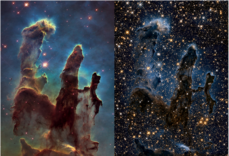 Photograph of a nebula. The Pillars of Creation within the Eagle Nebula viewed in visible light (left) and near infrared light (right). Near infrared light captures heat from stars, and allows us to view stars that would otherwise be hidden by dust. This is why the picture on the right appears to have more stars than the picture on the left.