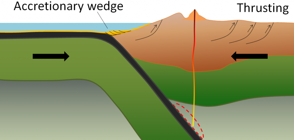 An illustration of a trench and volcanic mountains formed from an ocean-continent convergent zone