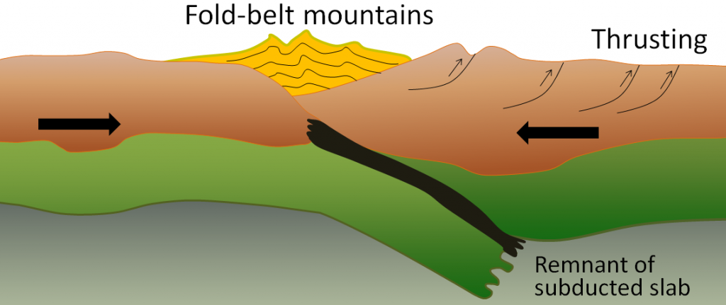 An illustration of mountains formed from a continent-continent convergent zone