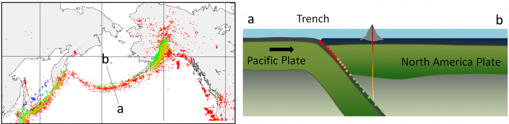 Earthquake activity along a convergent boundary at the Aleutian Islands. Red dots indicate shallow earthquakes, green and blue indicate deeper earthquakes