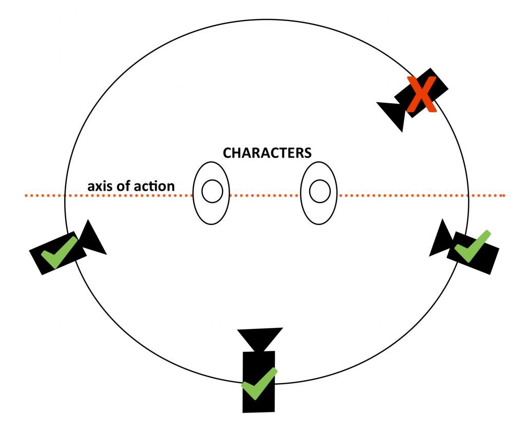 Editing – PPSC HUM 1003 – Moving Pictures