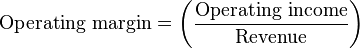 Operating margin formula. Operating margin equals ( operating income divided by revenue)