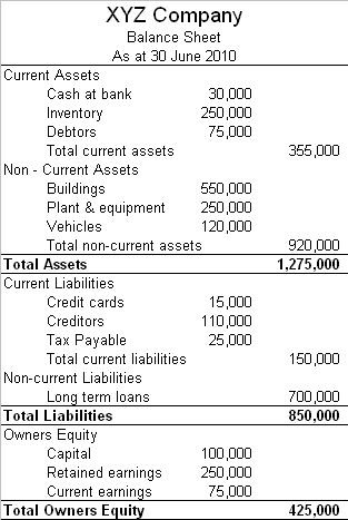 Example Balance Sheet.