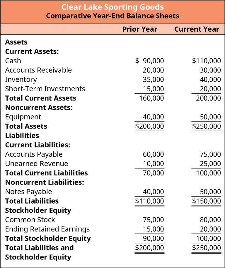 The Importance of Forecasting PPSC FIN 2010 Principles of Finance