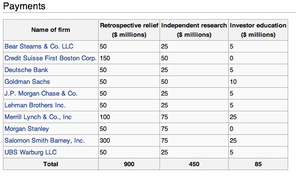 Payments: The table shows the payments of each company