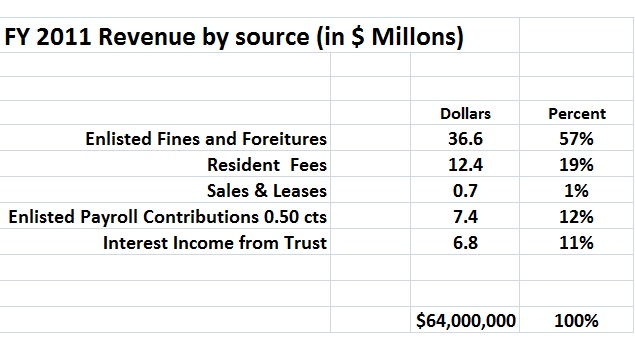 Image of a budget.