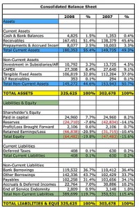 Image of a Consolidated Balance Sheet.