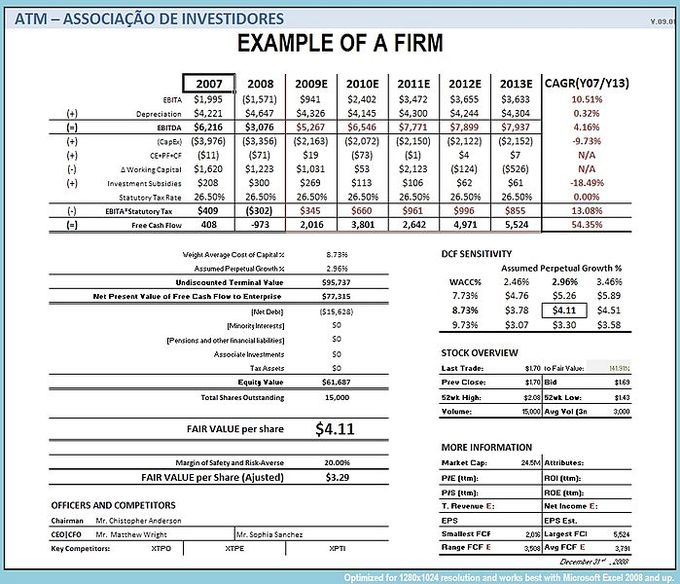 Free Cash Flow: An example of calculating free cash flow.