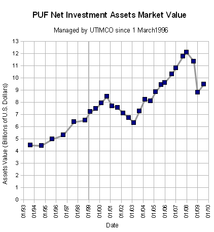 The expected return on an asset is compared to the cost of capital to invest in the asset.: Cost of capital is an important way of determining whether or not a firm is a worthwhile investment