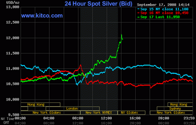 Chart tracking sliver trading over a three day period.