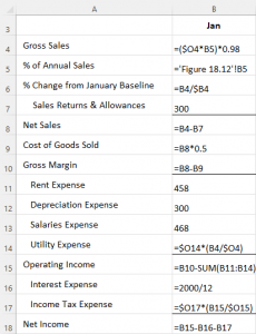 A screenshot of an Excel sheet shows the formulas used for a Forecasted Income Statement. It shows the formulae for calculating various figures such as gross sales, percentage change from January baseline, net sales, cost of goods sold, gross margins, utility expense, operating income, income tax expense, and net income.