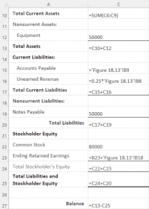 A screenshot of an excel sheet shows the Forecasted Balancing Formula. The final formula in this spreadsheet subtracts the total liabilities and stockholder equity from the total assets.