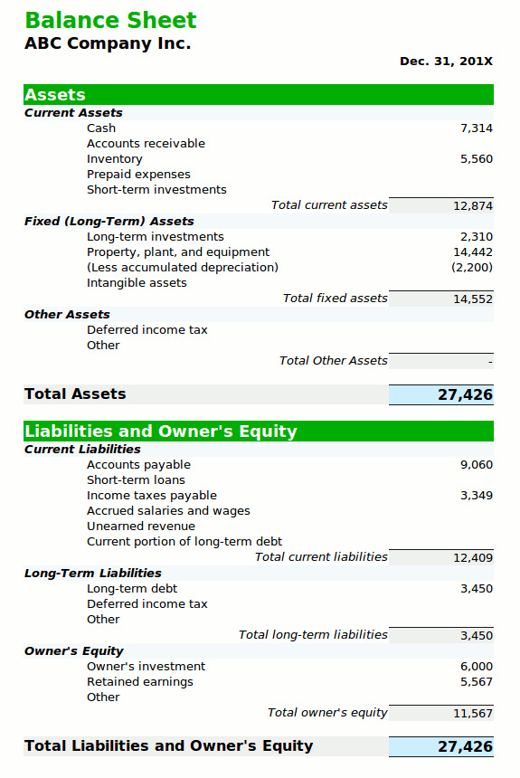 Image of a sample Balance Sheet.