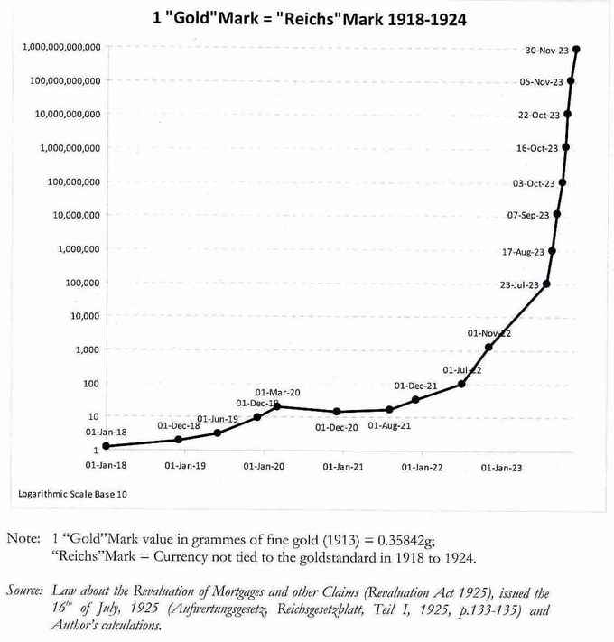 Hyperinflation Graph