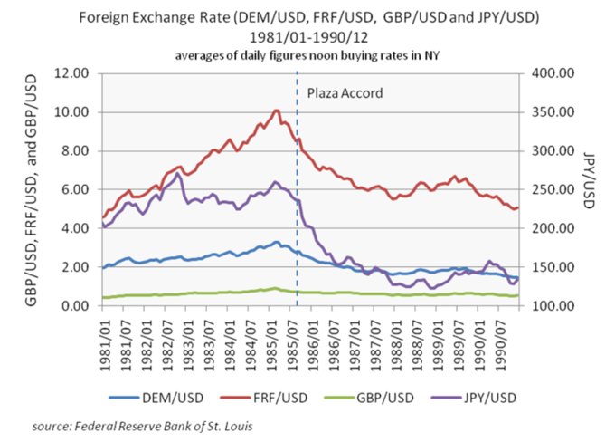 Image of a foreign exchange rate chart.