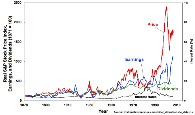 The securities trading markets have appreciated substantially in recent times, making the scale of investments (and subsequent reporting) more important than ever.