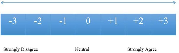 Persuasive Continuum