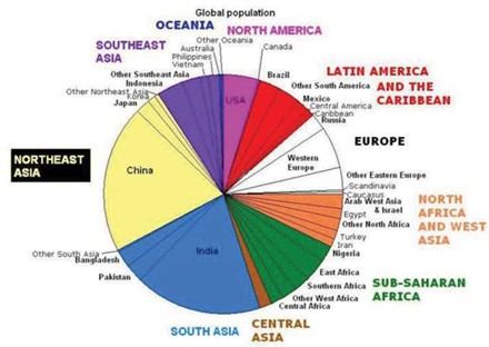 World Populations 