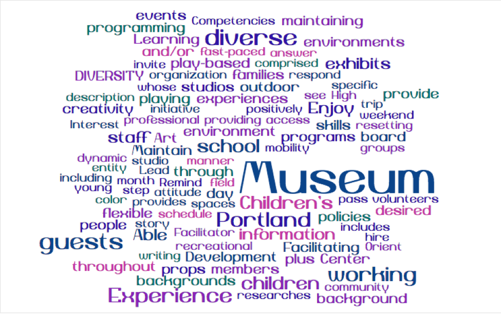 Word Cloud Example