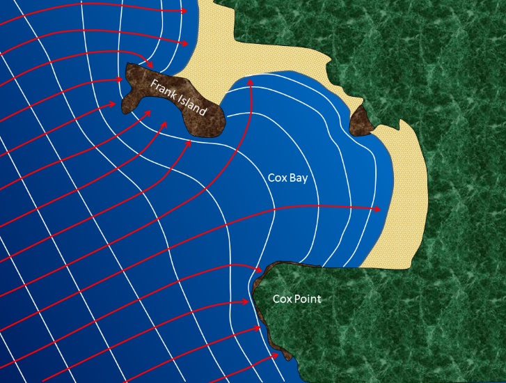 Illustration demonstrating the approach of waves and wave energy.