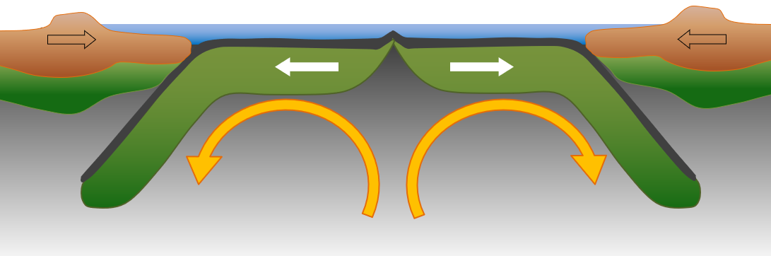 Depiction of reverse, normal, and strike-slip faults.