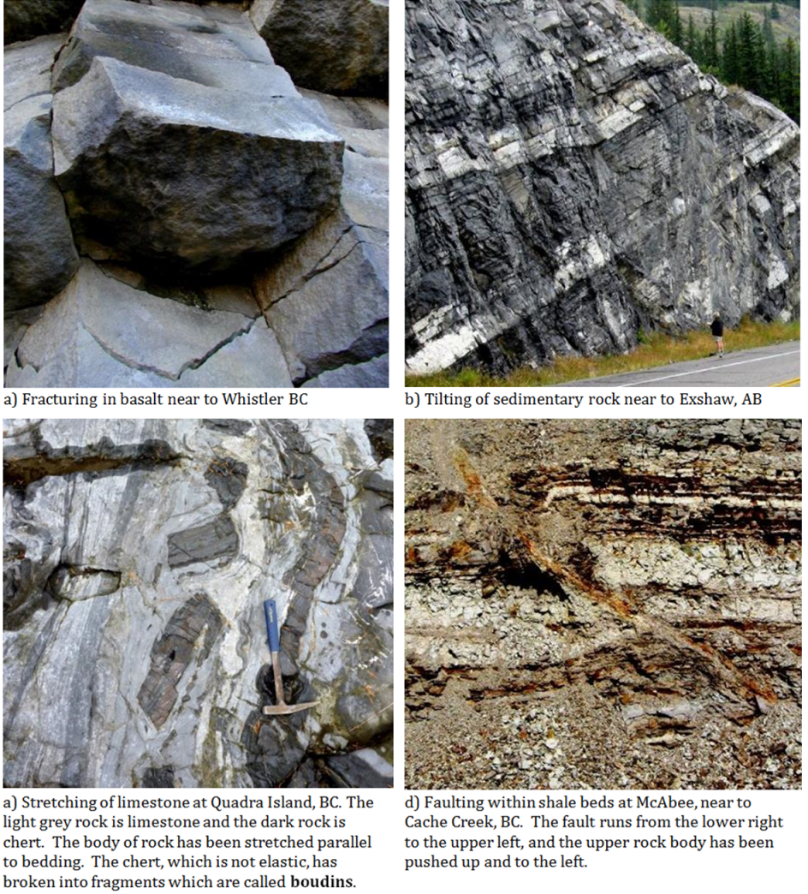 Rock structures caused by various types of strain within rocks that have been stressed.