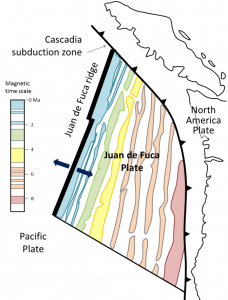 The pattern of magnetism within the area of the Juan de Fuca Plate, off the west coast of North America