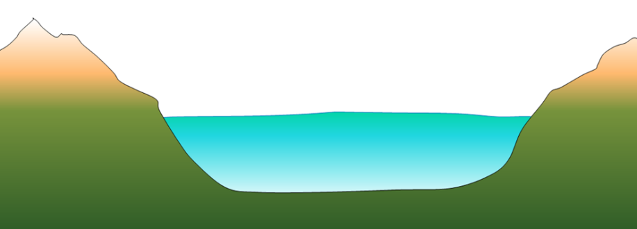 A depiction of a U-shaped valley occupied by a large glacier.