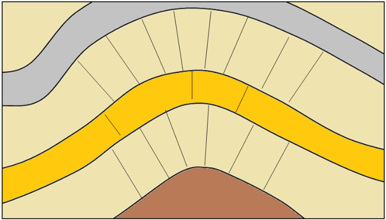 A depiction of joints developed in the hinge area of folded rocks.