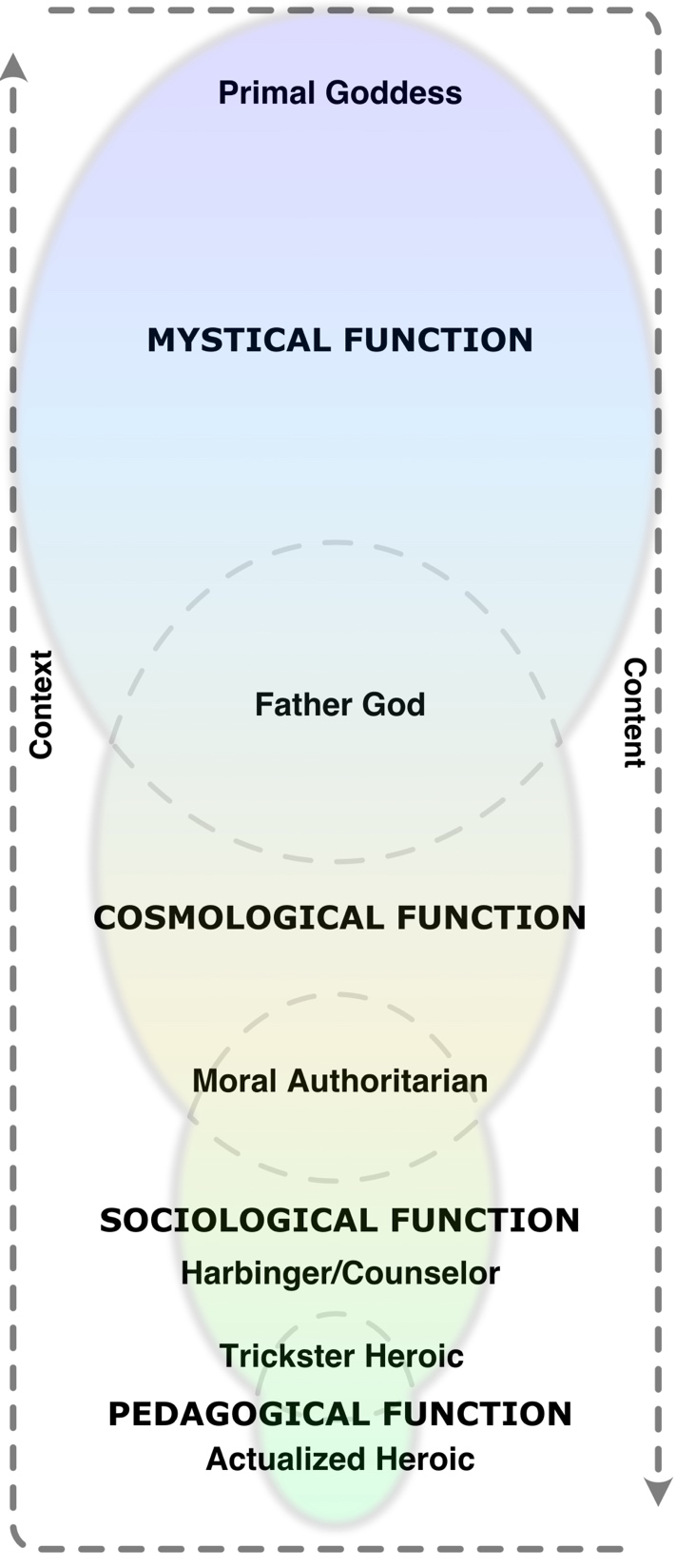 Mythic Structure Diagram