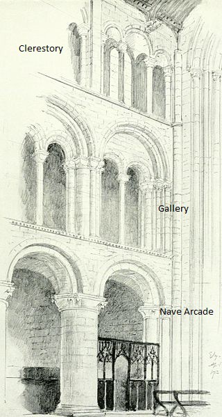 An elevation of the interior of a Romanesque church. It shows the levels of the church, Arcade, Gallery and Clerestory.