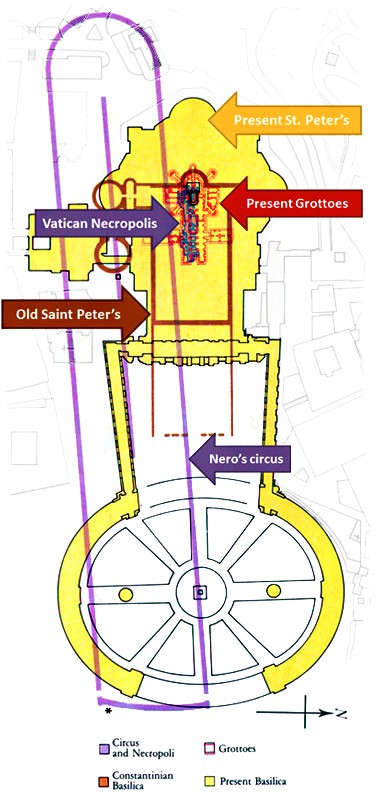 A drawing indicating the overlap of several important building that took up the same spot over time.