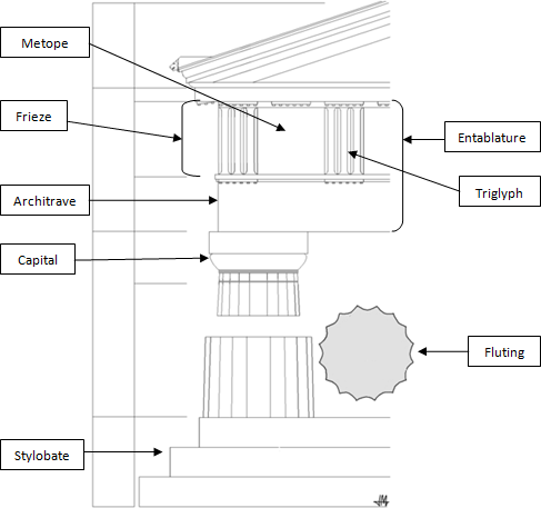 A close-up view of the Doric style that demonstrates the ideas shared in the text.