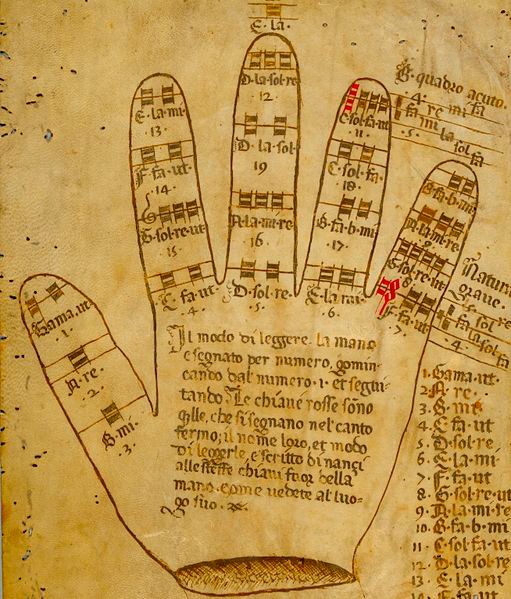 A drawing of a hand with musical symbols written on it.