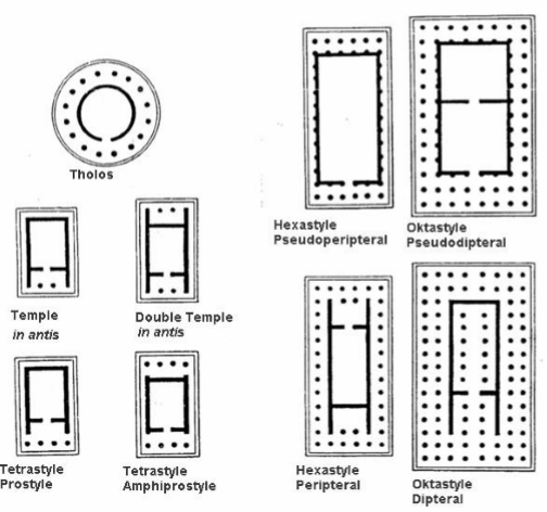 Various plans for temples. The size and number of pillars are the main differences between them.