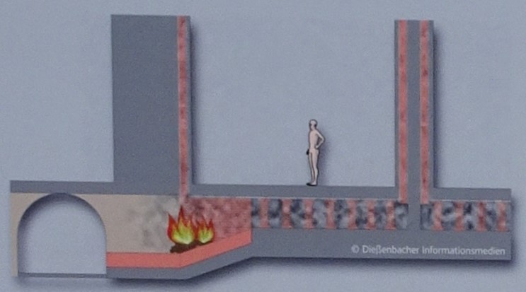 A drawing of the hypocaust heating system.