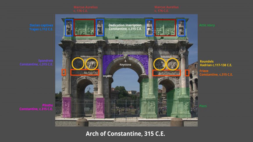 A diagram of the arch.