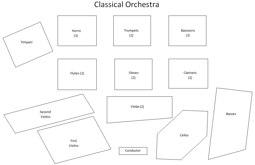 The Classical Orchestra