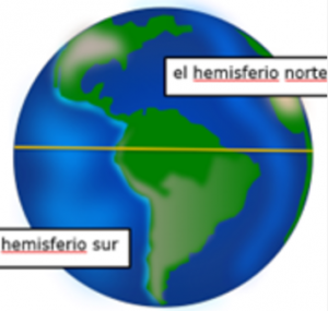 The world globe with the equator.